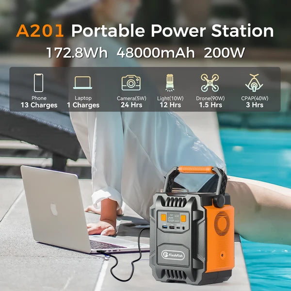 200W (Peak 400W) Portable Power Station,Power Backup Lithium Battery 172.8Wh Power Supply withAC Outlet DC Port USB QC3.0 Solar Portable Generator for Gift Home Outdoor Camping | Emergency